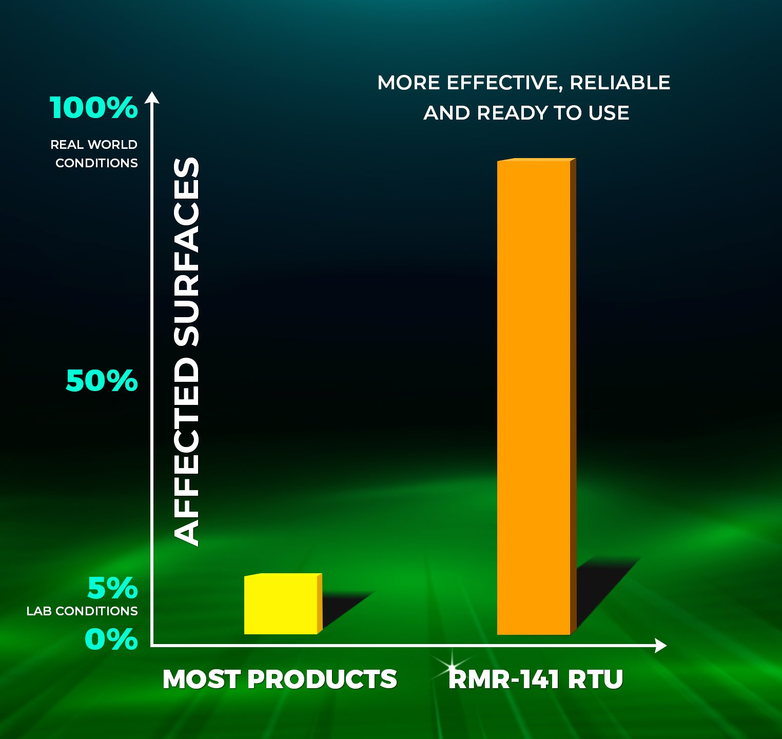 DISINFECTANT&MOLD KILLER GALLON