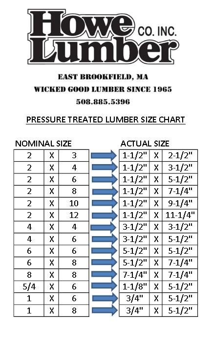 5/4X6-8 PRESSURE TREATD CLEAR