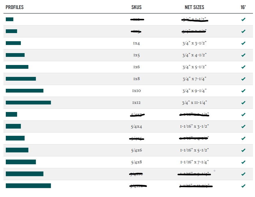PC 1X5-16 FJ SELECT PRIMED PINE