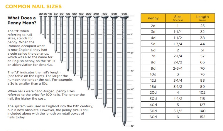 5-LB BOX 1-1/4\"GALV ROOF NAIL
