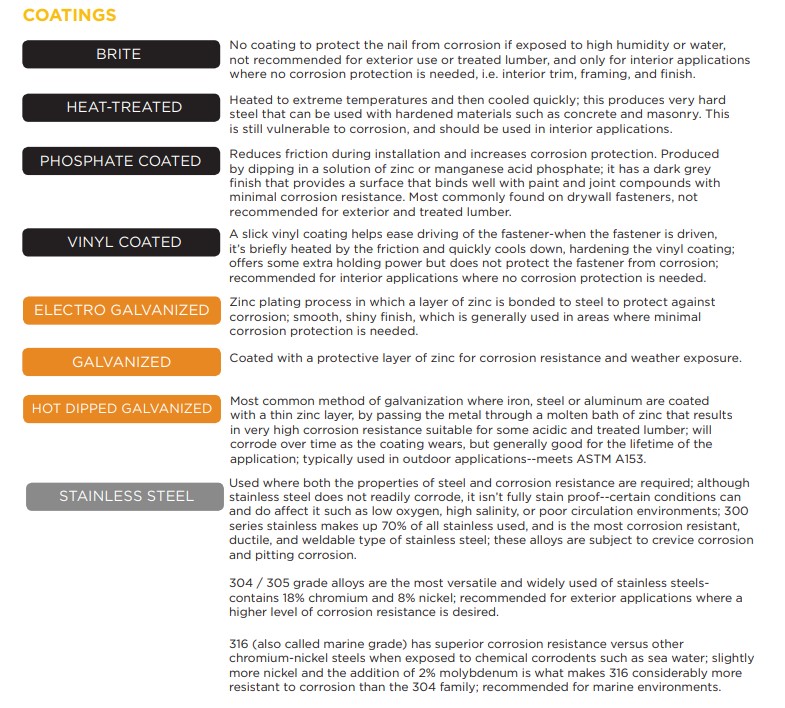 5-LB BOX 16D DUPLEX NAIL