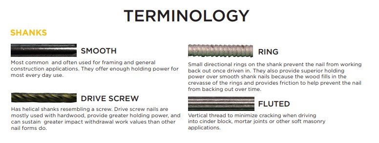 1-LB BOX 2\" FLUTED MASONRY NAIL