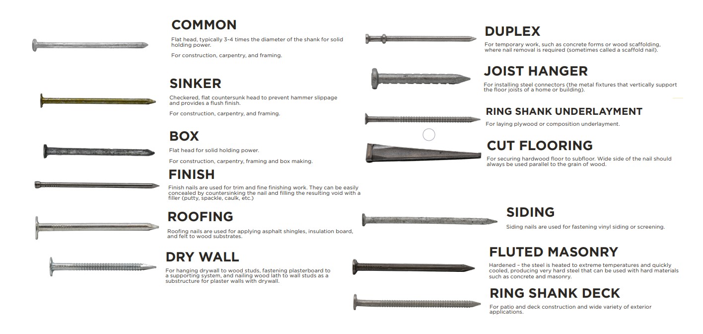 1-LB BOX 1\"GALV ROOF NAIL