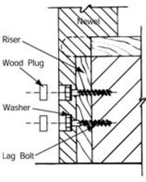 3078 RAILPOST FASTENER & OAKPLUG