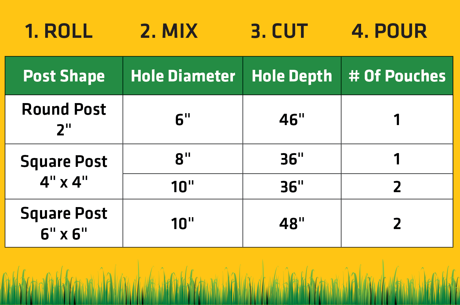 Sika PostFix Mix Fence Exp. Foam